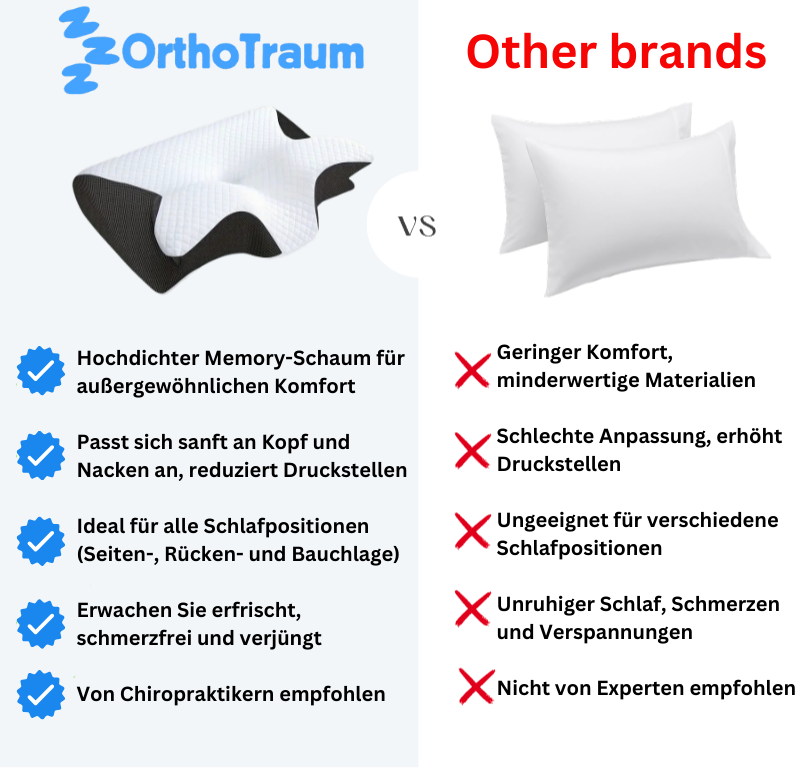 OrthoTraum™ - Linderung von Nacken- und Kiefergelenkschmerzen sofort